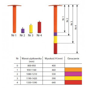 Element regulujący Nr 2,3,4 Element regulujący Nr 2,3,4