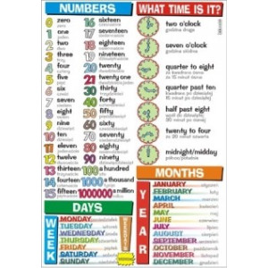 Numbers, what time is it?, days, months