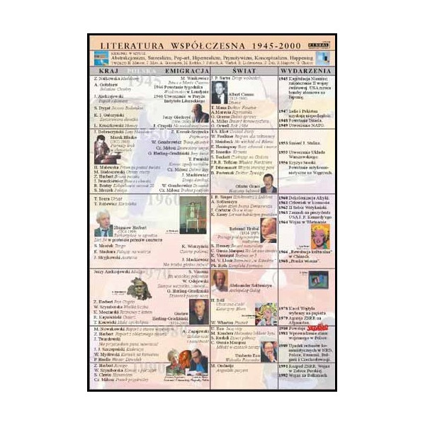Karta Literatura współczesna 1945-2000